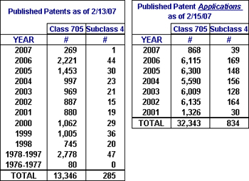 Patent Table