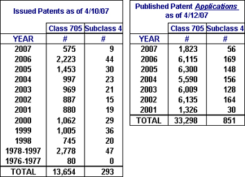 Patent Table